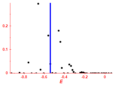Strength function